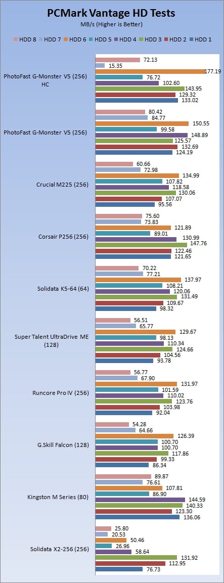 Exclusive Review of PhotoFast's G-Monster V5 256GB Solid State Disk