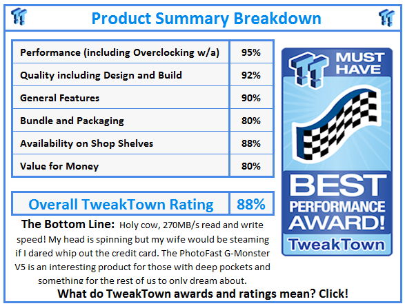 What do TweakTown awards and ratings mean? Click!