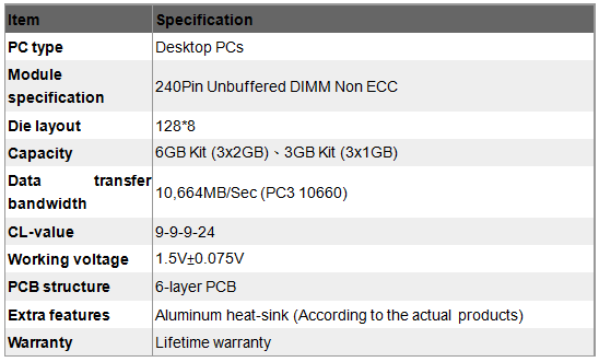 Team Group Announces its Latest Standard, 3-Channel Memory Device Series- Team Elite DDR3