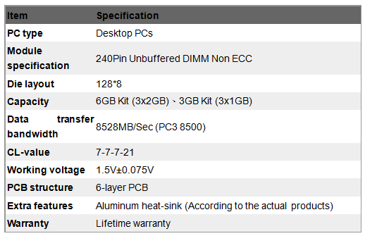 Team Group Announces its Latest Standard, 3-Channel Memory Device Series- Team Elite DDR3