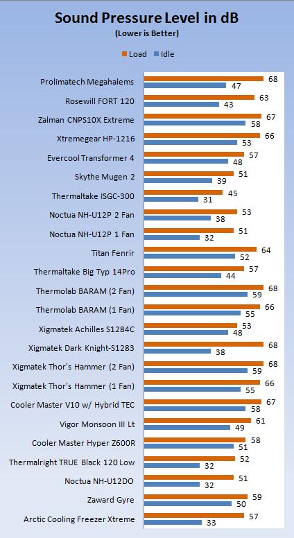 Prolimatech Megahalems CPU Cooler