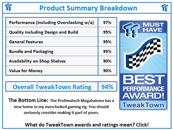 What do TweakTown awards and ratings mean? Click!