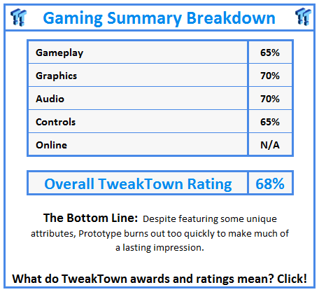 What do TweakTown awards and ratings mean? Click!