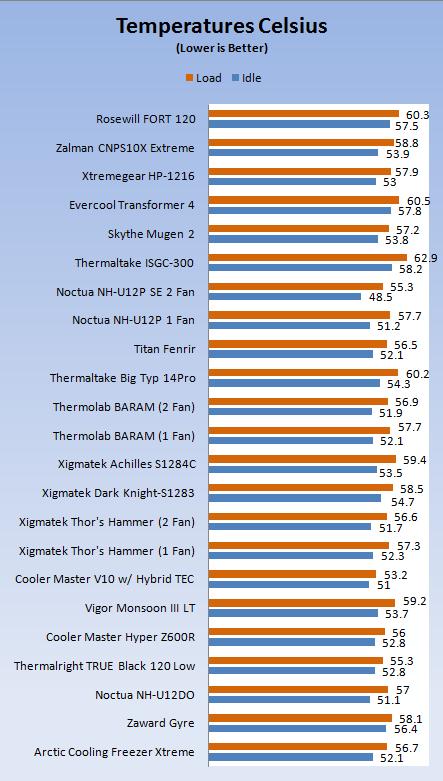 Rosewill FORT 120 / RCX-SHDT120X1 CPU Cooler