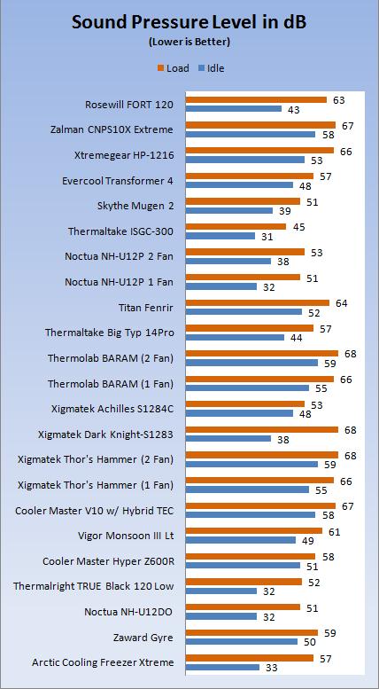 Rosewill FORT 120 / RCX-SHDT120X1 CPU Cooler