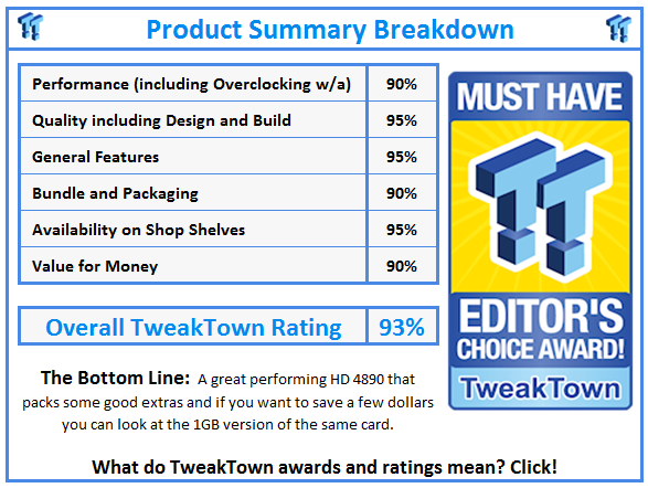 What do TweakTown awards and ratings mean? Click!