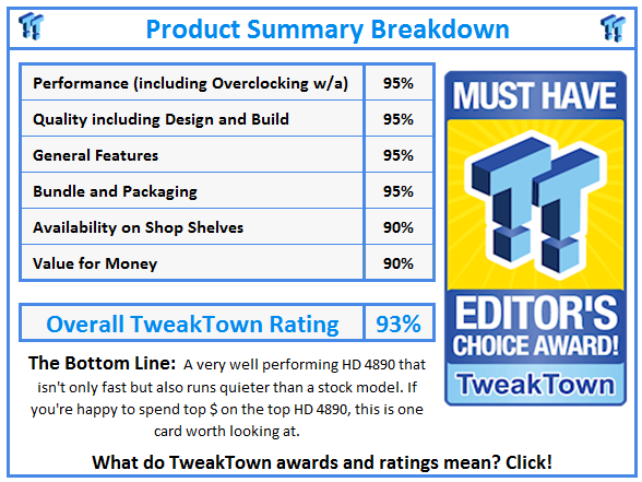What do TweakTown awards and ratings mean? Click!