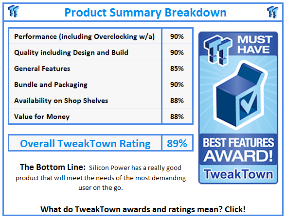 What do TweakTown awards and ratings mean? Click!