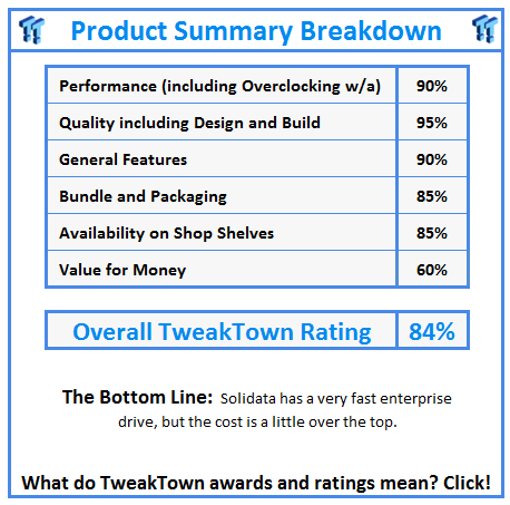 What do TweakTown awards and ratings mean? Click!