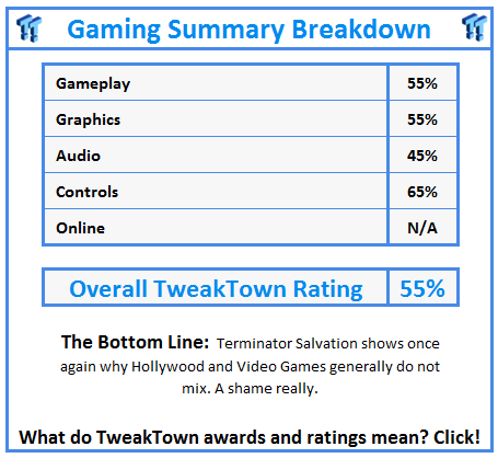 What do TweakTown awards and ratings mean? Click!