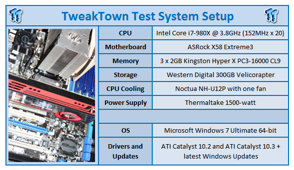 CATALYST 10.3 PERFORMANCE ANALYSIS