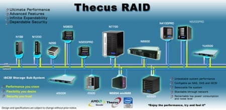 Thecus Lineup