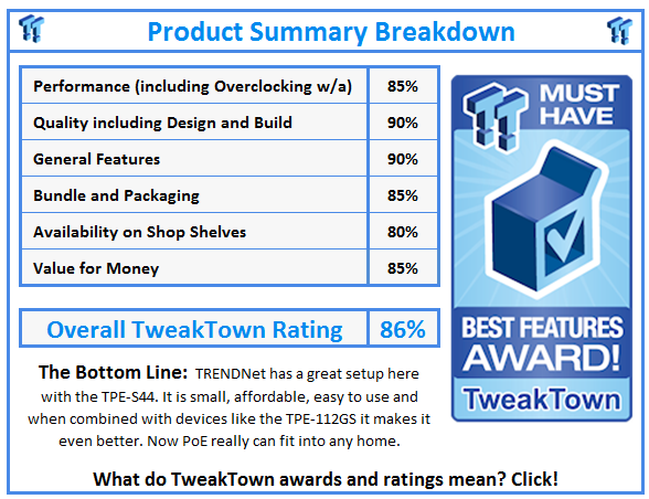 What do TweakTown awards and ratings mean? Click!
