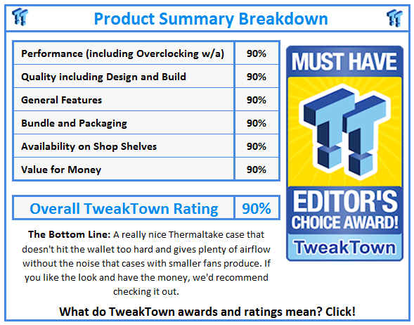 What do TweakTown awards and ratings mean? Click!