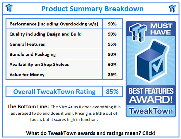 What do TweakTown awards and ratings mean? Click!