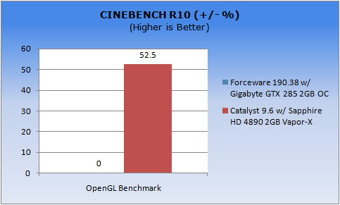 ATI Catalyst vs. NVIDIA ForceWare VGA Performance in Windows 7