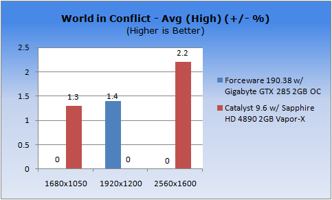 ATI Catalyst vs. NVIDIA ForceWare VGA Performance in Windows 7