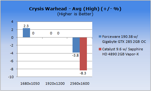 ATI Catalyst vs. NVIDIA ForceWare VGA Performance in Windows 7