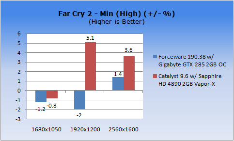 ATI Catalyst vs. NVIDIA ForceWare VGA Performance in Windows 7