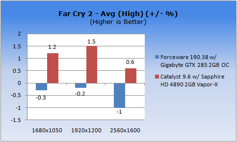 ATI Catalyst vs. NVIDIA ForceWare VGA Performance in Windows 7