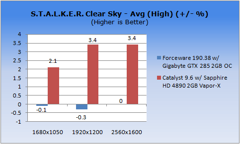ATI Catalyst vs. NVIDIA ForceWare VGA Performance in Windows 7