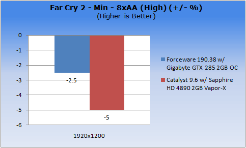ATI Catalyst vs. NVIDIA ForceWare VGA Performance in Windows 7
