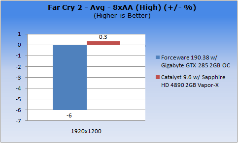 ATI Catalyst vs. NVIDIA ForceWare VGA Performance in Windows 7