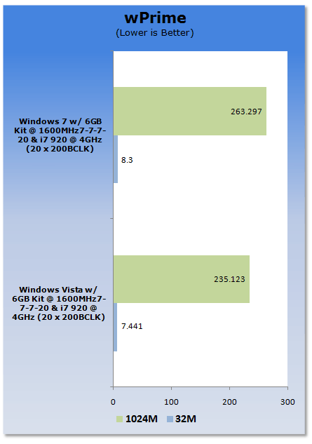 Windows 7 System Performance Evaluation