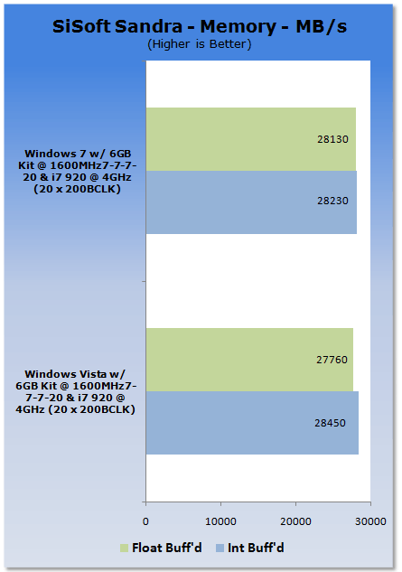 Windows 7 System Performance Evaluation