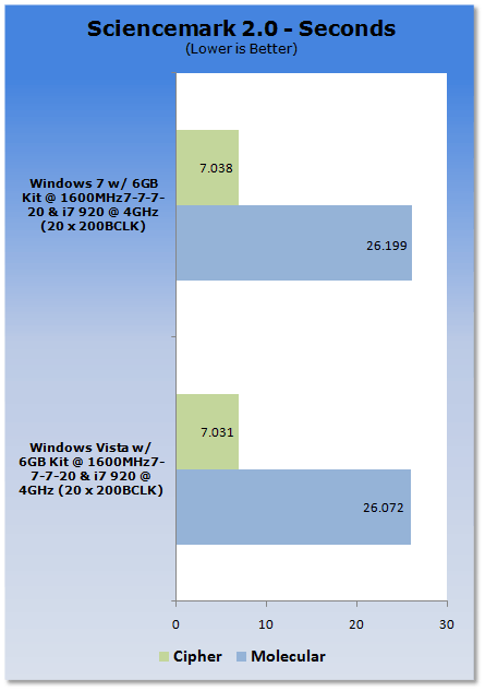 Windows 7 System Performance Evaluation