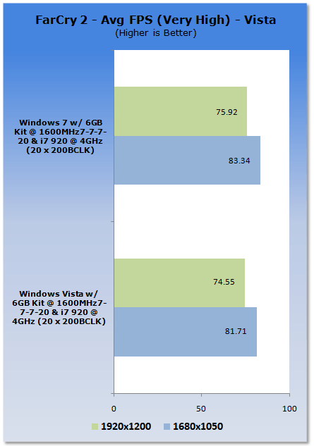 Windows 7 System Performance Evaluation