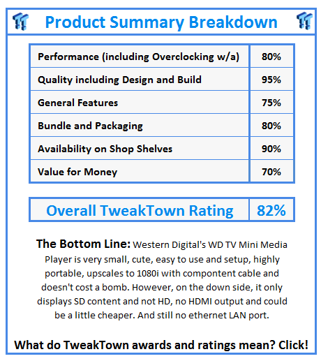 What do TweakTown awards and ratings mean? Click!