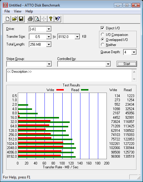 Western Digital RE4-GP 2TB Enterprise Hard Disk in RAID 0