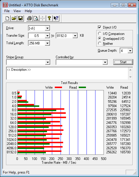 Western Digital RE4-GP 2TB Enterprise Hard Disk in RAID 0