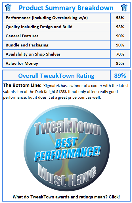What do TweakTown awards and ratings mean? Click!