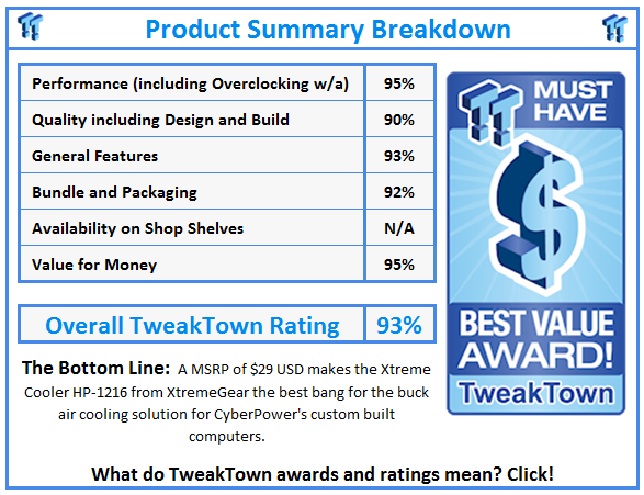 What do TweakTown awards and ratings mean? Click!