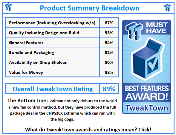 What do TweakTown awards and ratings mean? Click!