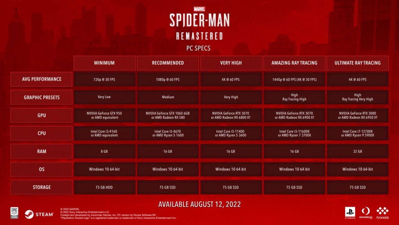Marvel's Spider-Man Remastered Benchmarked: 8K with DLSS 2.4 + FSR 2.0