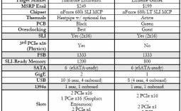 nVidia nForce 680i LT SLI Chipset Preview - Boosting Mainstream