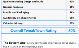 Topcom Webt@lker 6000 DECT Skype Phone