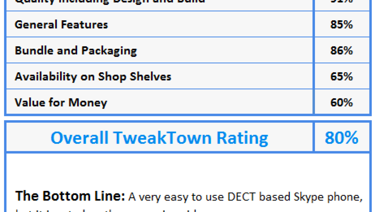 Topcom Webt@lker 6000 DECT Skype Phone