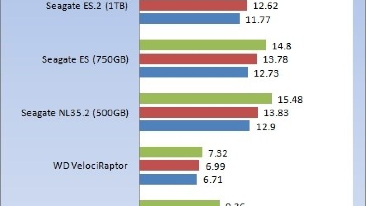 Western Digital Caviar Green 2 TB Retail Desktop Drive