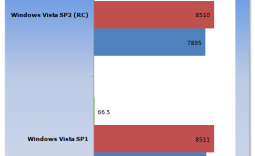 Windows Vista SP1 vs Vista SP2 Release Candidate Performance