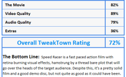 Speed Racer HD Movie Review