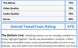 Wedding Crashers HD Movie Review