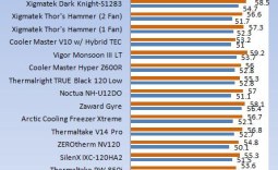 Noctua NH-U12P SE1366 Core i7 Specific CPU Cooler