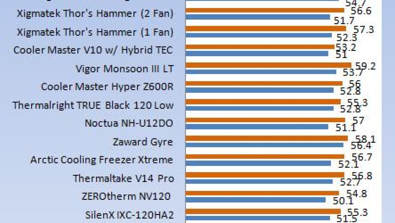 Noctua NH-U12P SE1366 Core i7 Specific CPU Cooler