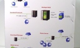 Thecus N7700 7 Drive NAS Server