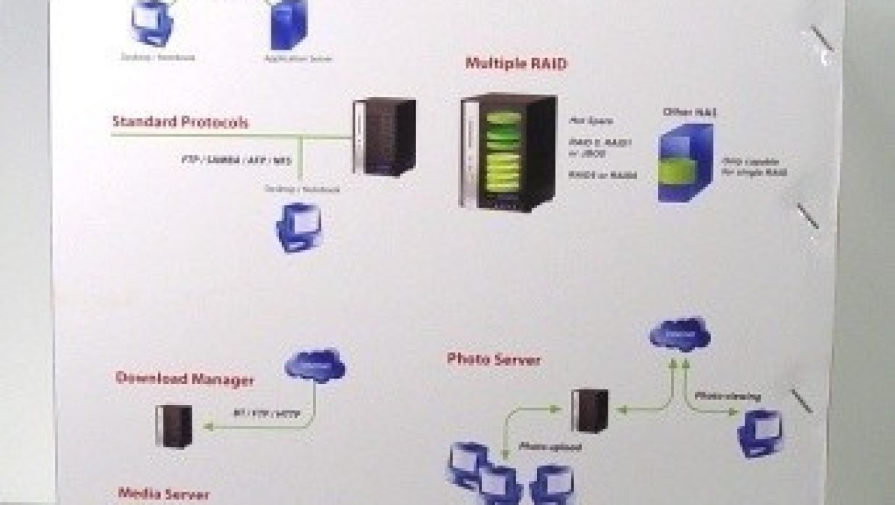 Thecus N7700 7 Drive NAS Server