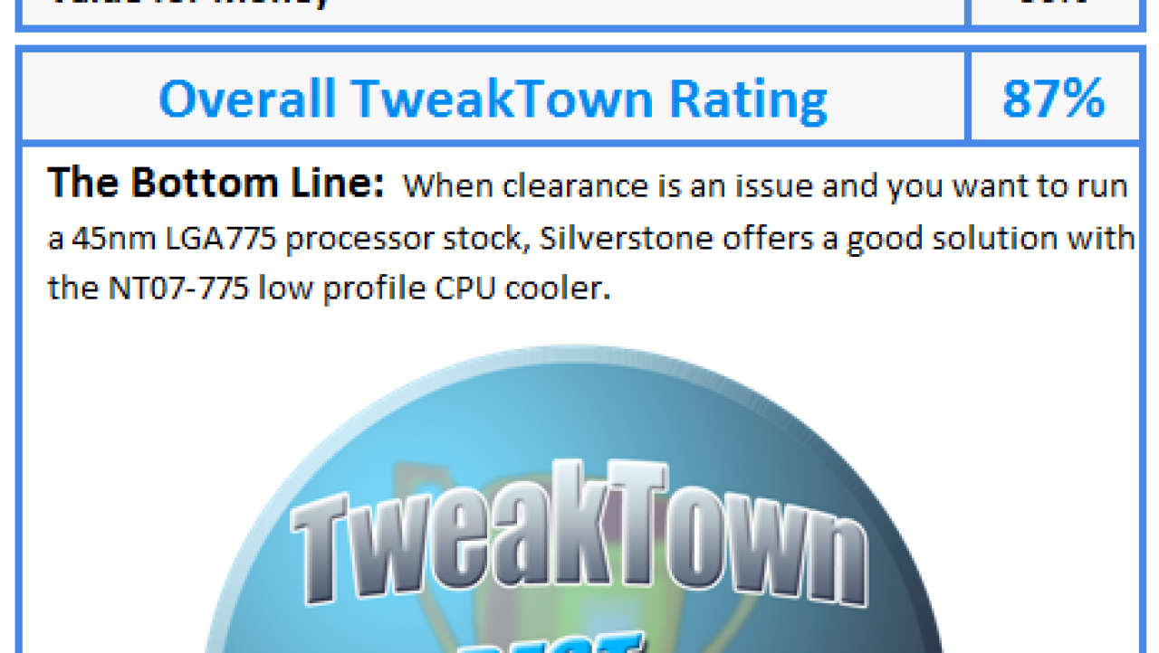 SilverStone Nitrogon NT07-775 Low Profile CPU Cooler